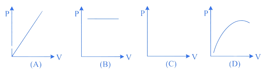 MHT CET 2023 10th May Evening Shift Physics - Heat and Thermodynamics Question 27 English